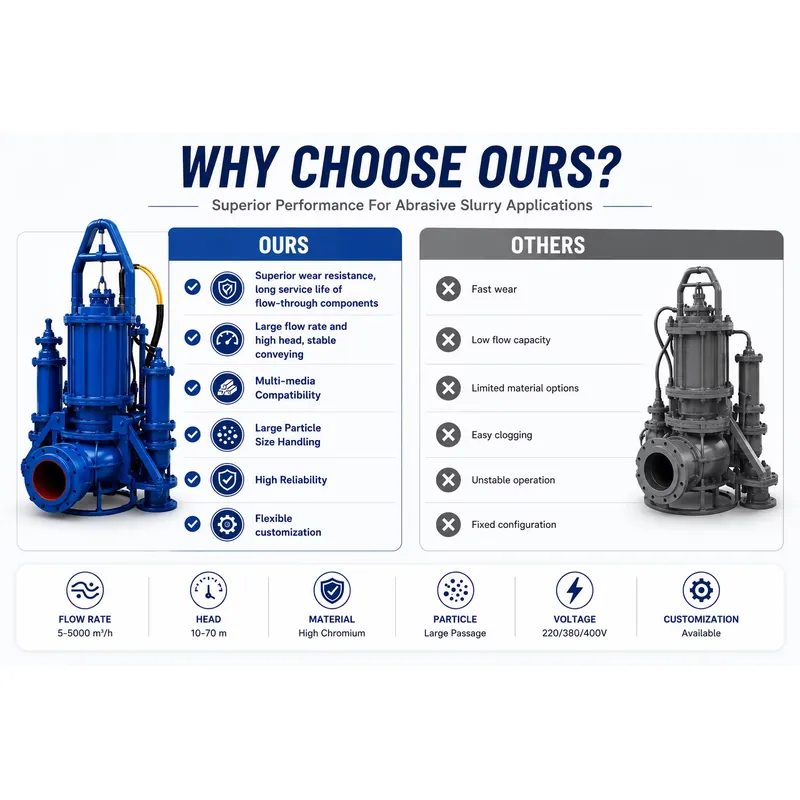 مضخة غاطسة للصرف الصحي لضخ الط - مراجعة Submersible Pump Sewage وسعره